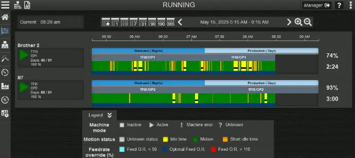 Vue manager dans Atsora Tracking