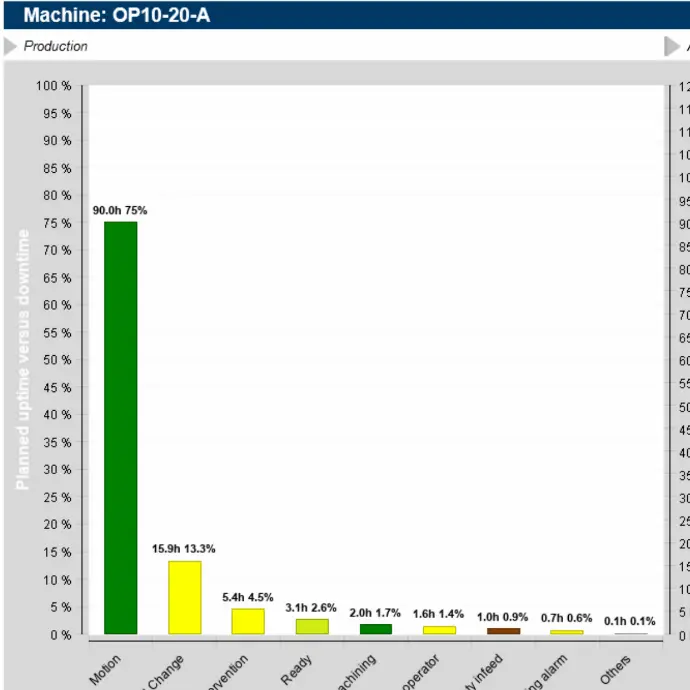 Pareto dans Atsora Tracking