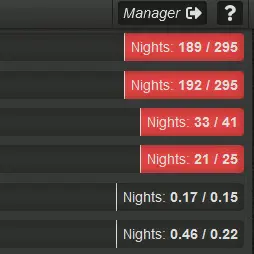 Vue des machines les moins performantes