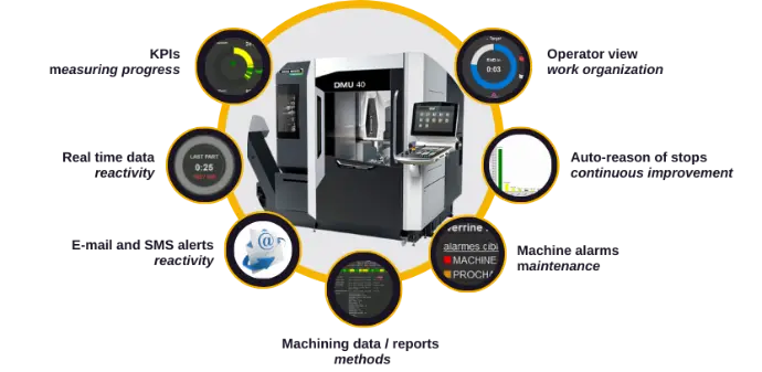 Architecture d'Atsora Tracking