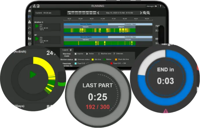 Aperçu d'outils d'aide à la production temps réel