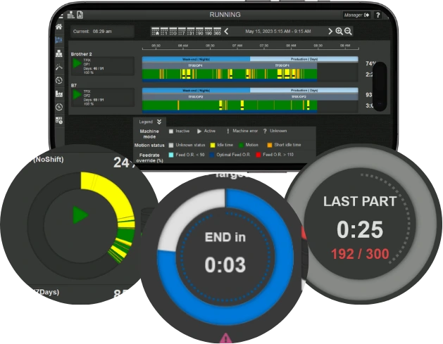 Aperçu d'outils d'aide à la production temps réel