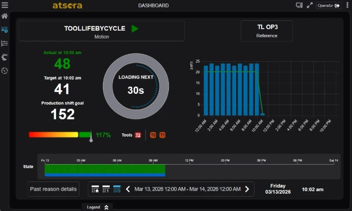 Tableau de bord logiciel suivi de production automobile avec TRS, temps de cycle et analyse des arrêts machines en temps réel