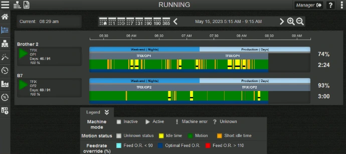 Suivi production machines CNC avec chronologie des états, TRS et analyse des temps d’arrêt