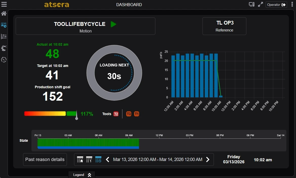 Tableau de bord logiciel suivi de production automobile avec TRS, temps de cycle et analyse des arrêts machines en temps réel